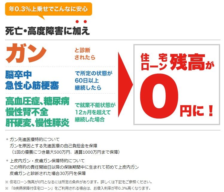 イオン銀行の住宅ローンの8疾病保障