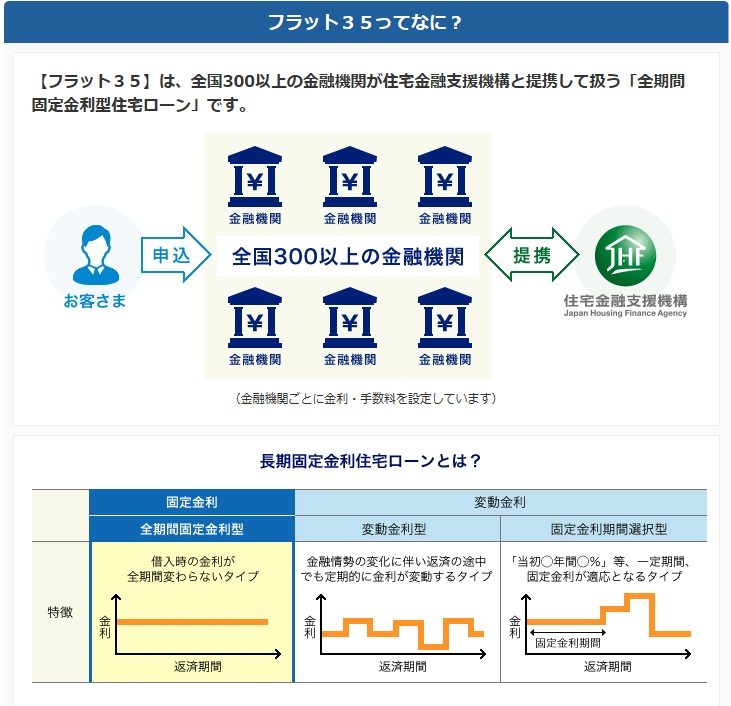 フラット35とは？