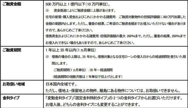 住信SBIネット銀行の住宅ローンの審査基準（金額・期間・地域）