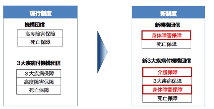 フラット35の団信