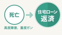 団信とは？