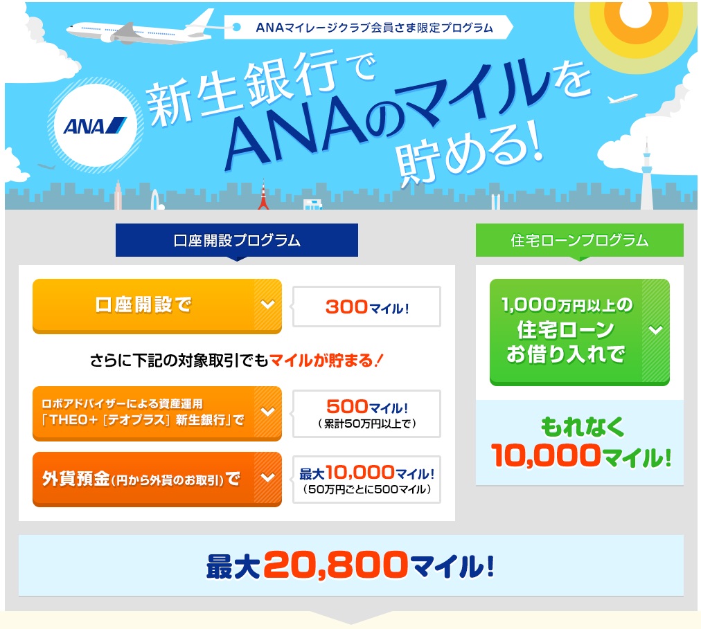 SBI新生銀行の住宅ローンの利用でANAマイレージ