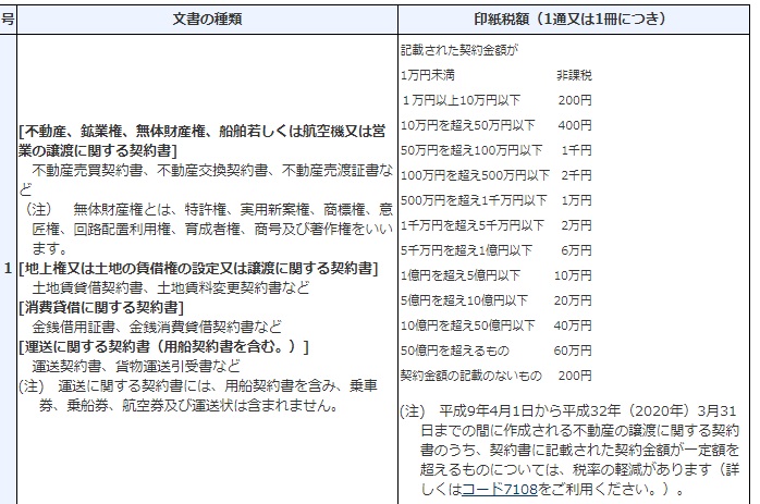 収入印紙の仕組み