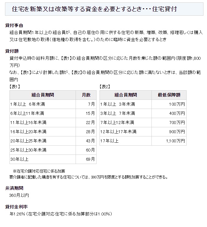 地方職員共済組合の住宅貸付
