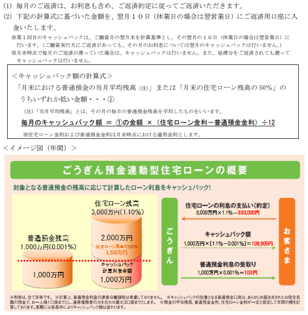 山陰合同銀行の預金連動型住宅ローンのメリット