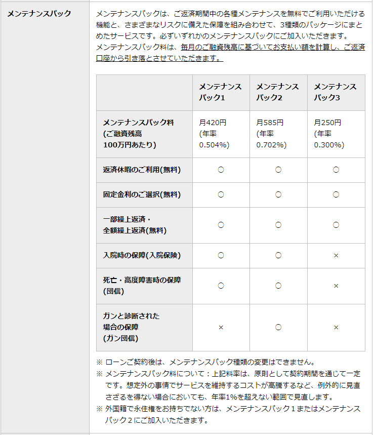 東京スター銀行の預金連動型住宅ローンのメンテナンスパック