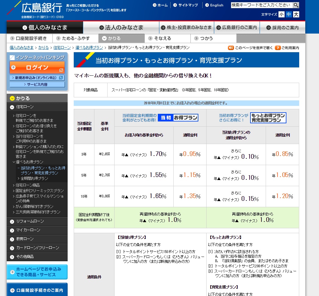 コード 機関 広島 金融 銀行