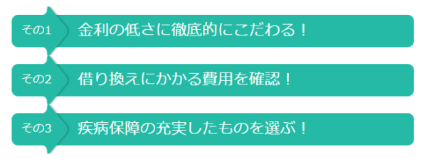 住宅ローン借り換え先選びのポイント