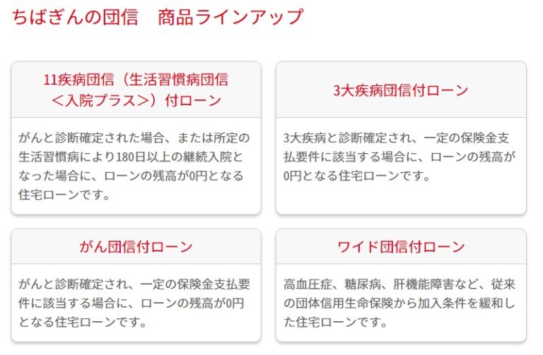 千葉銀行の住宅ローン みんなの住宅ローン 【2021年8月】