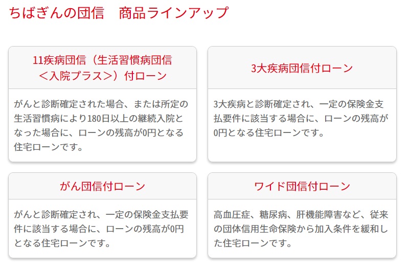 千葉銀行の住宅ローンのラインアップ