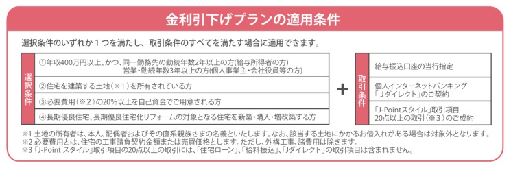 十六銀行の住宅ローンの金利引き下げ条件