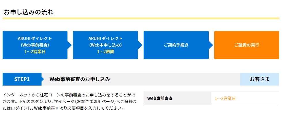 アルヒの住宅ロー審査の流れ