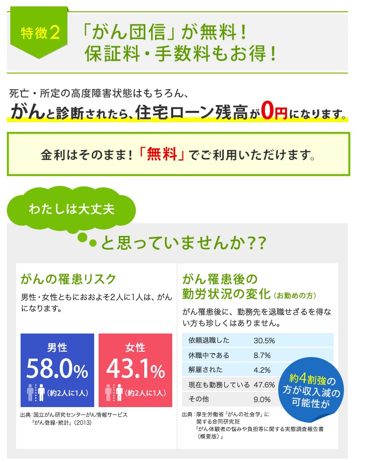 足利銀行のがん保障団信付き住宅ローン