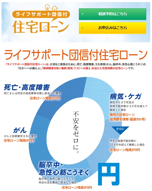 群馬銀行のライフサポート団信付住宅ローン