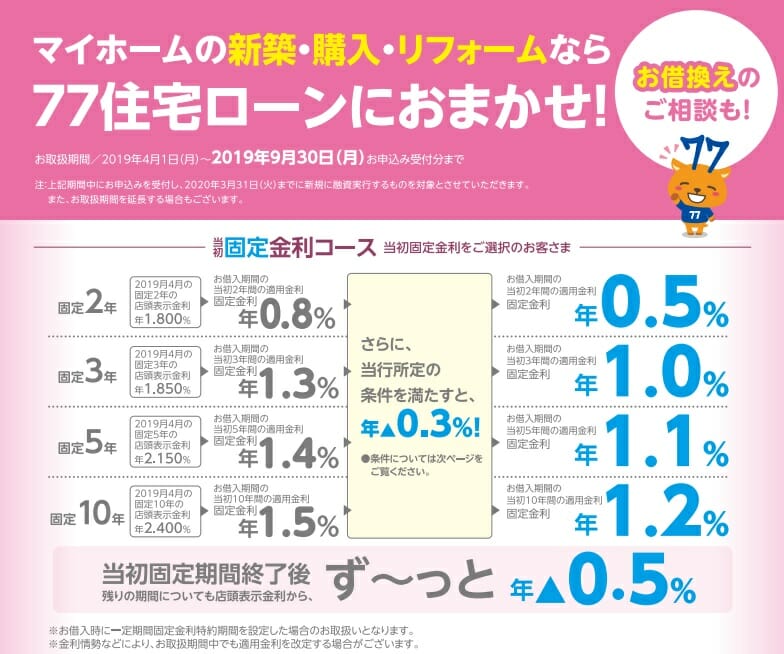 七十七銀行の住宅ローン みんなの住宅ローン 【2020年12月金利更新】