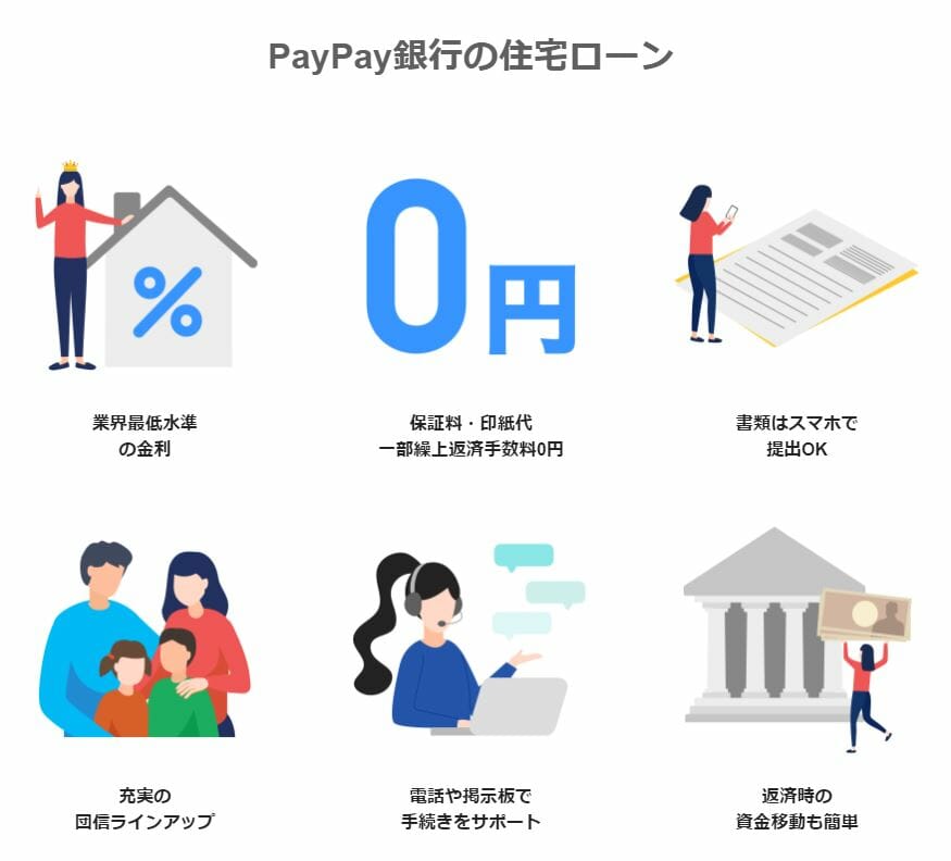 PayPay銀行の住宅ローンの特徴