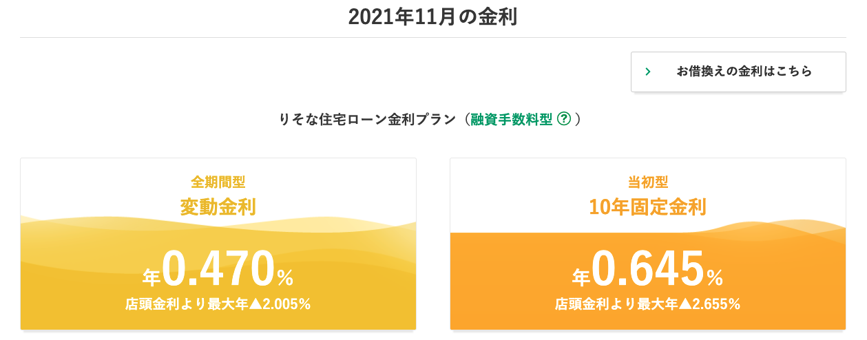埼玉りそな銀行の2021年11月の住宅ローン金利