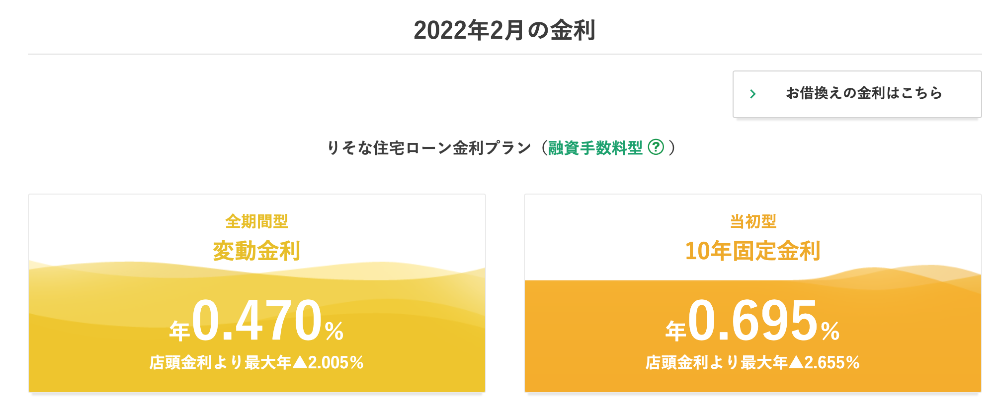 埼玉りそな銀行の2022年2月の住宅ローン金利