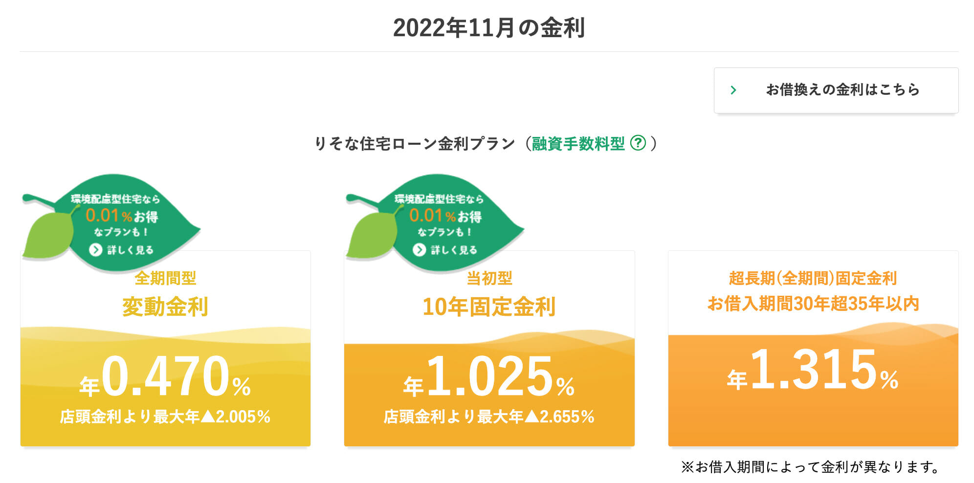 埼玉りそな銀行の2022年11月の住宅ローン金利
