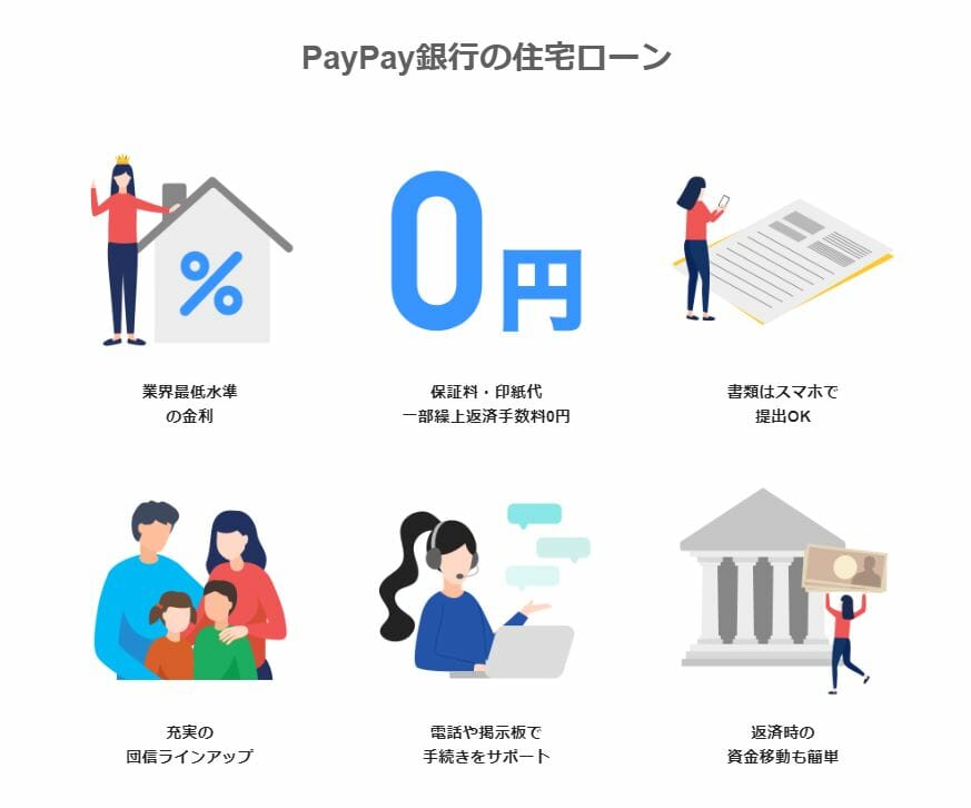 PayPay銀行の住宅ローン