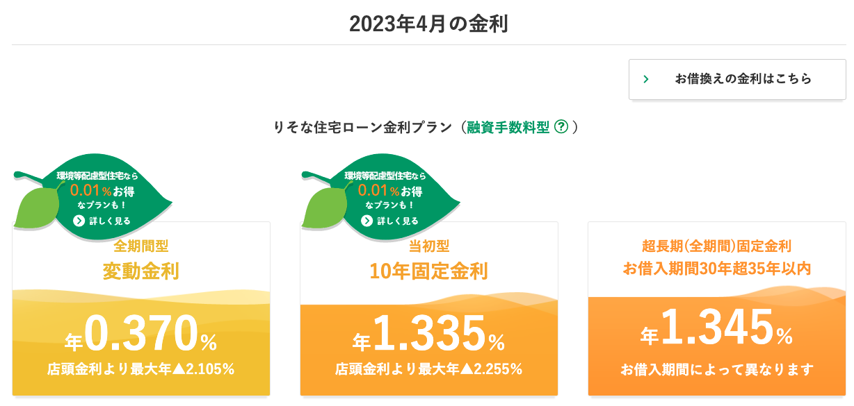 埼玉りそな銀行の2023年4月の住宅ローン金利
