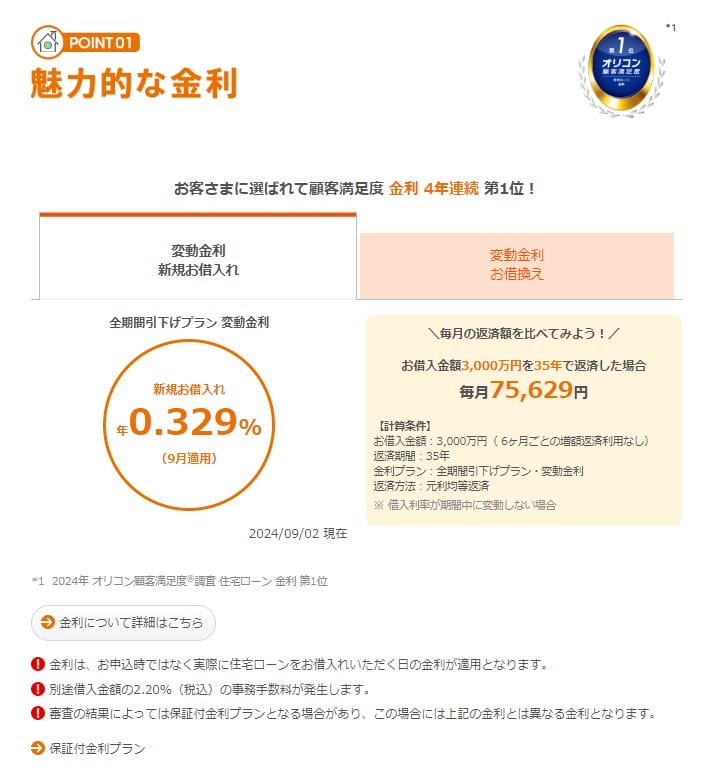 auじぶん銀行の住宅ローンの金利（2024年9月）