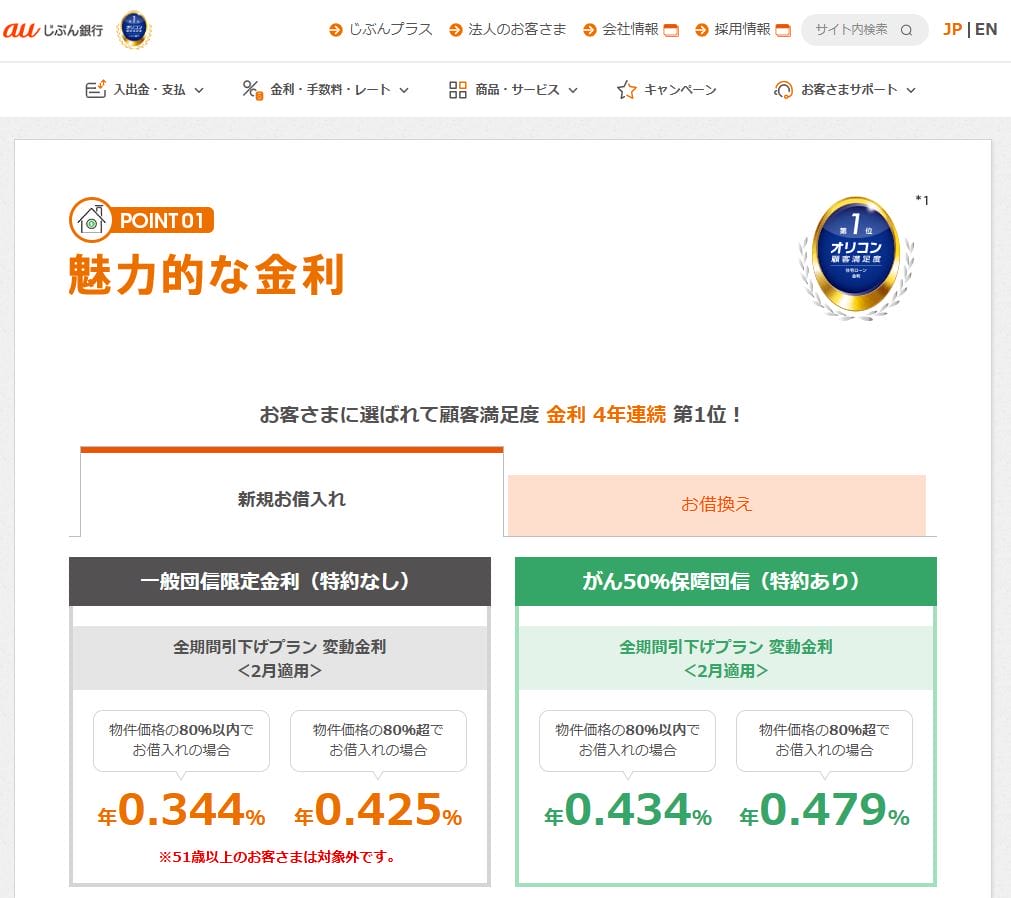 auじぶん銀行の住宅ローンの金利（2025年2月）