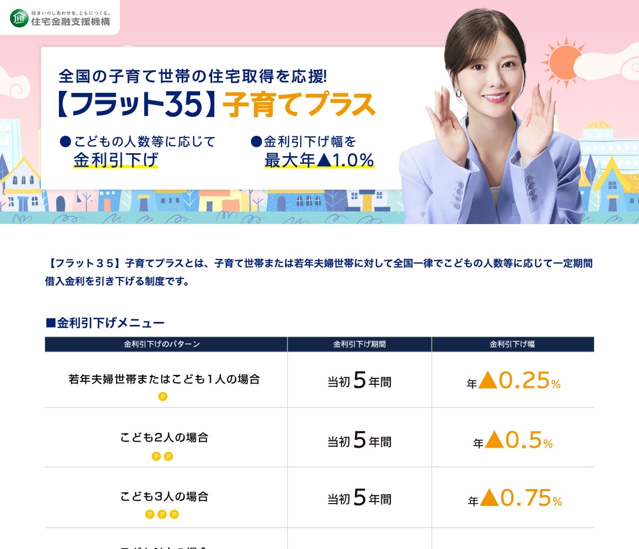 【フラット35】子育てプラスの制度概要(住宅金融支援機構公式サイト)
