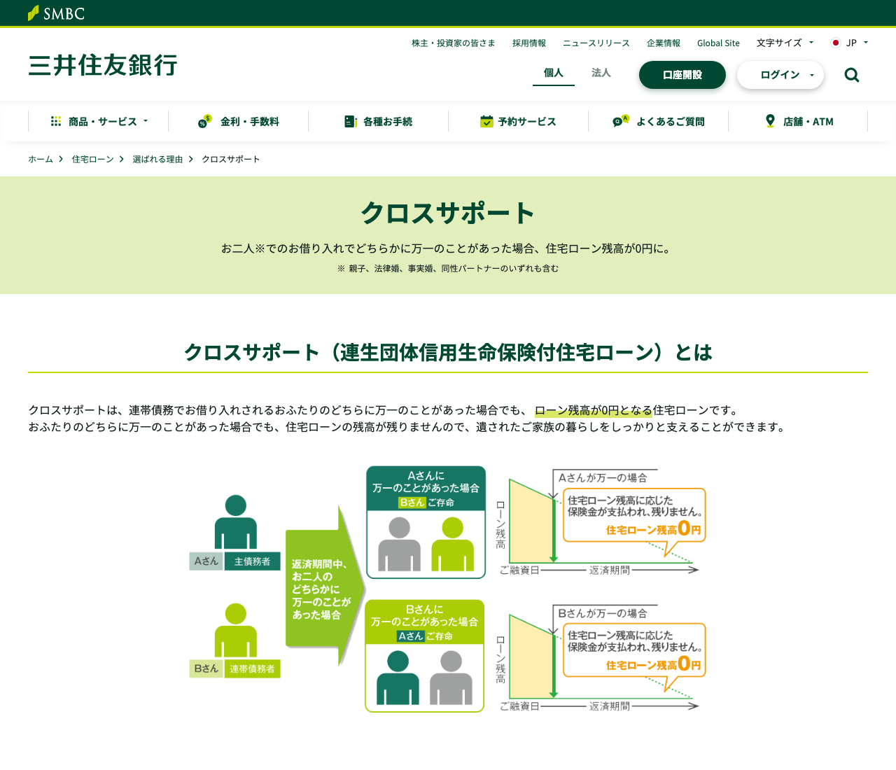 三井住友銀行 クロスサポート(連生団体信用生命保険付住宅ローン)の公式案内ページ