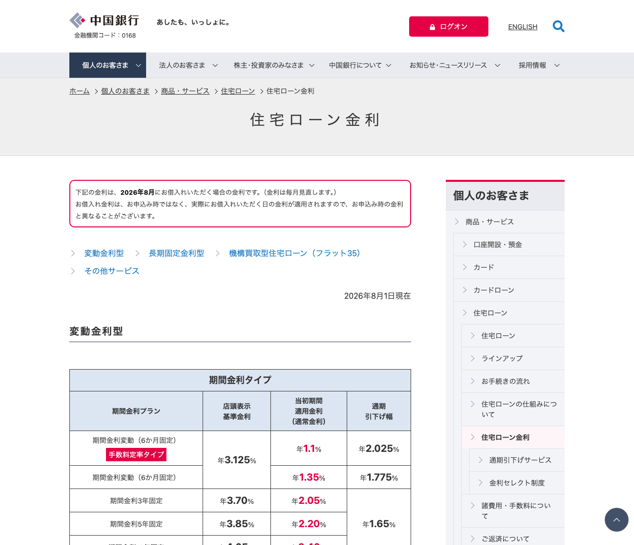 中国銀行の住宅ローン金利ページ(2026年8月)